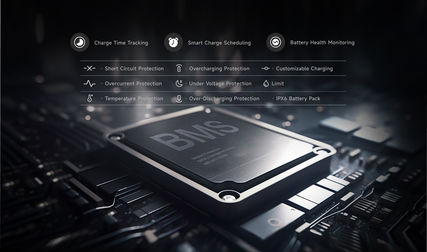 Smart BMS,  Safeguard Your Battery