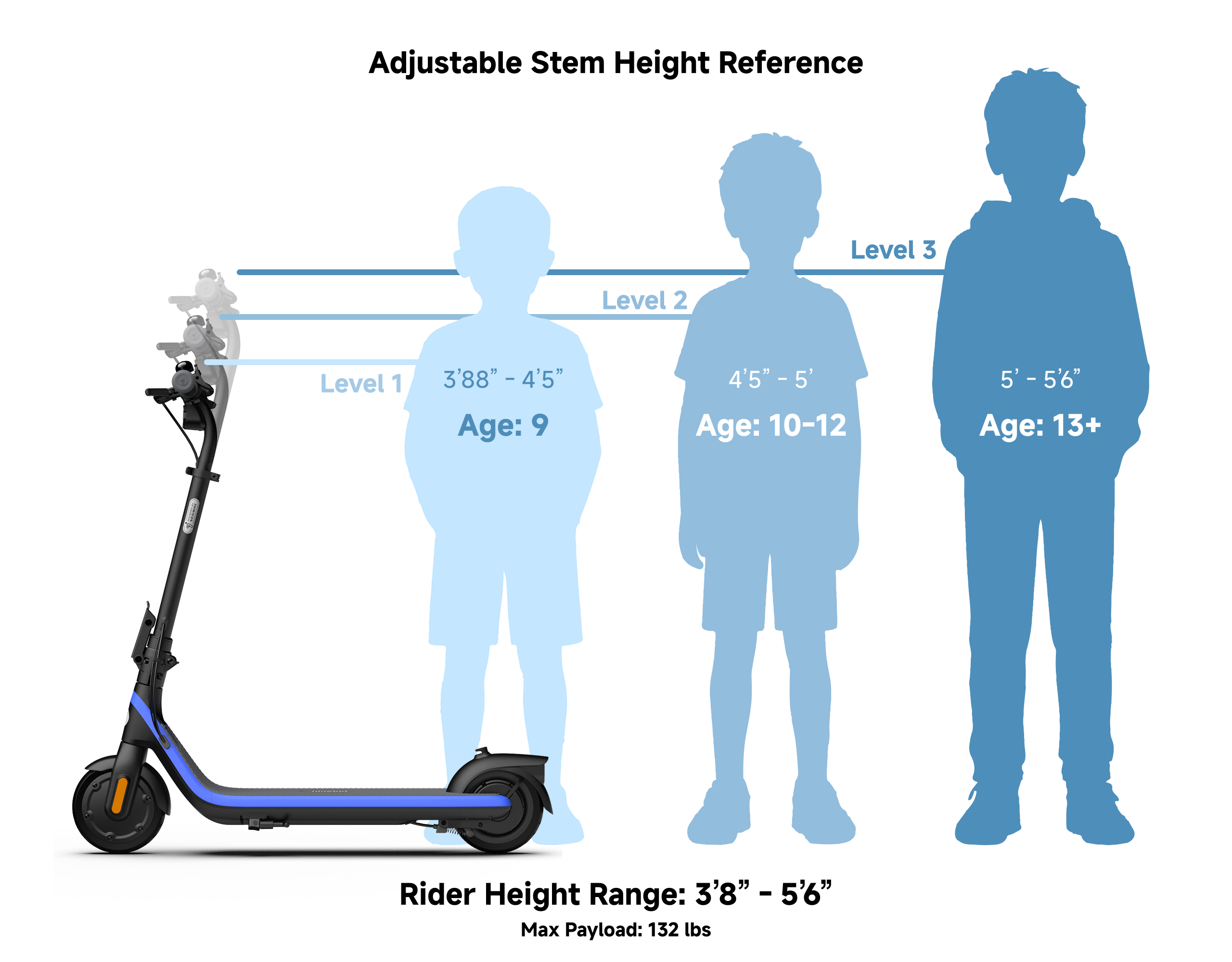 Segway Ninebot C2 Pro | Electric Kickscooter | Segway Official Store